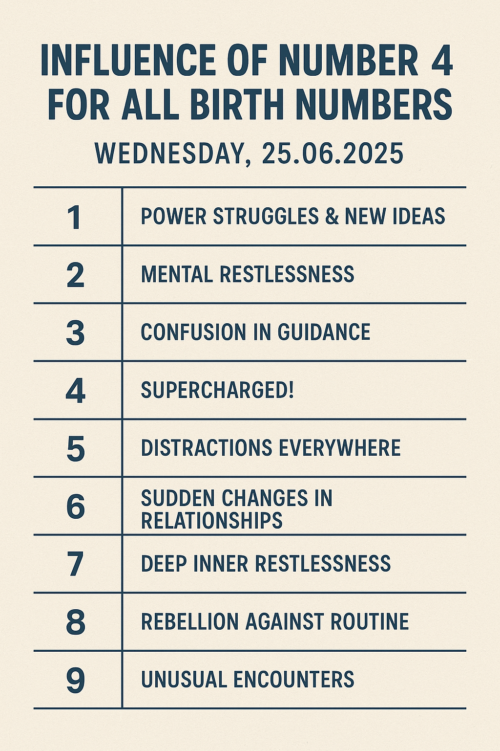 “25.06.2025: Power of Number 4 Revealed for All Birth&nbsp;Numbers”