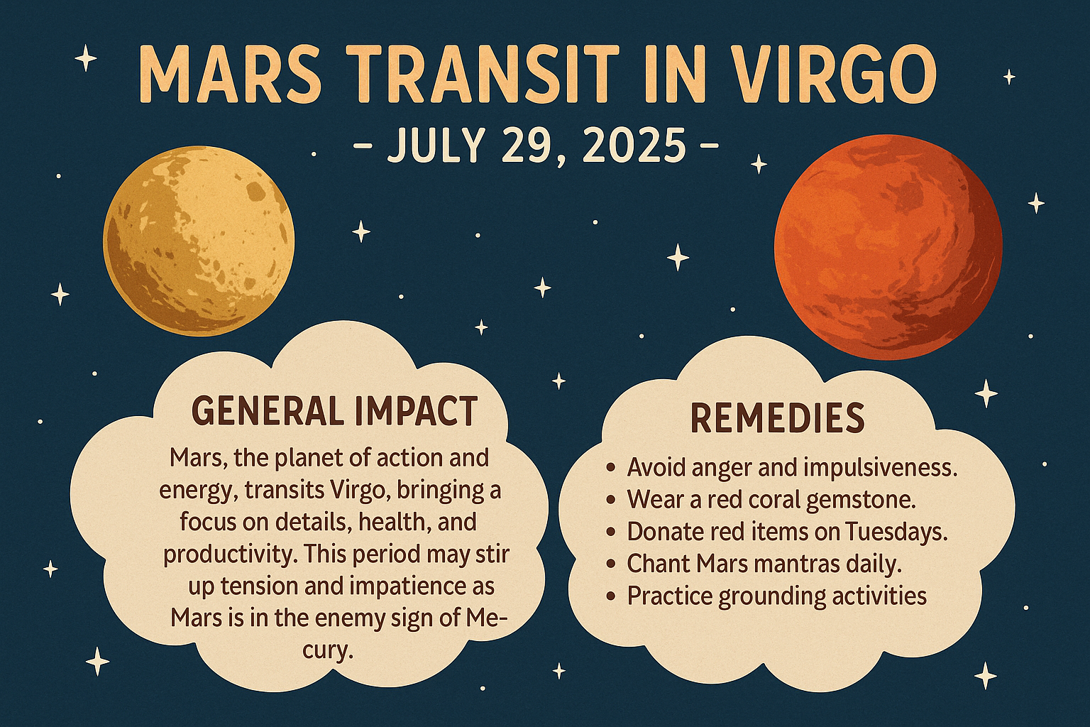 Mars Transit in Virgo