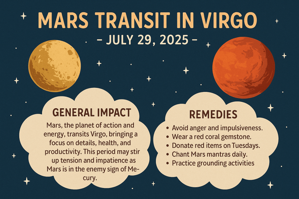 Mars Transit in&nbsp;Virgo