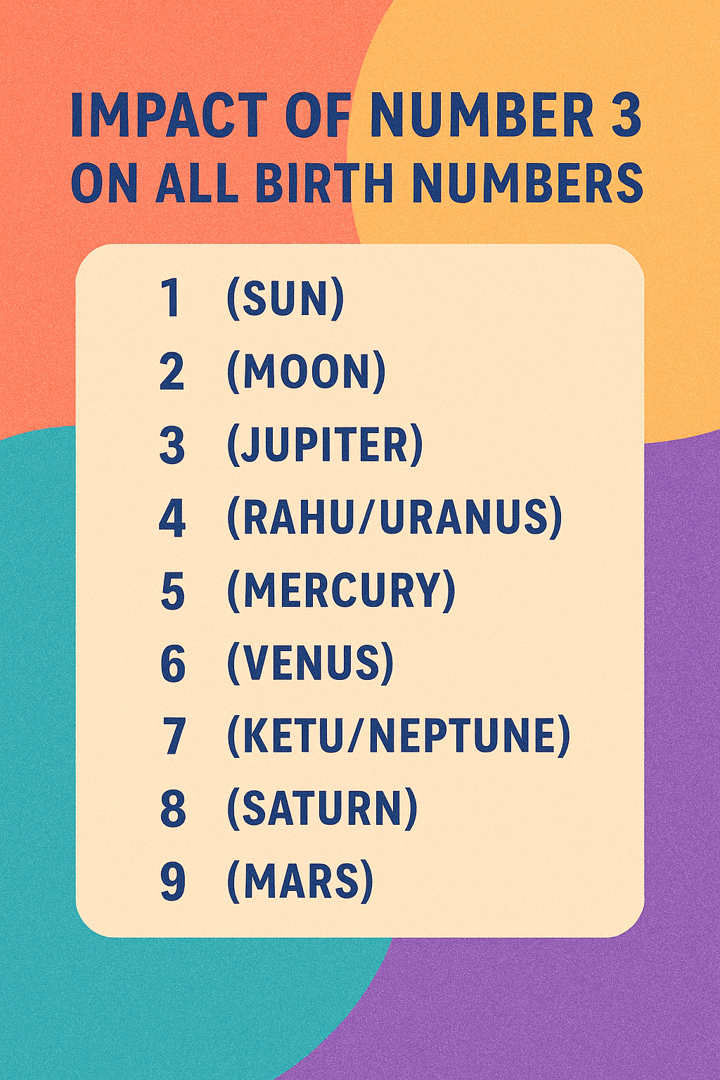 Today’s Date impact on all birth numbers