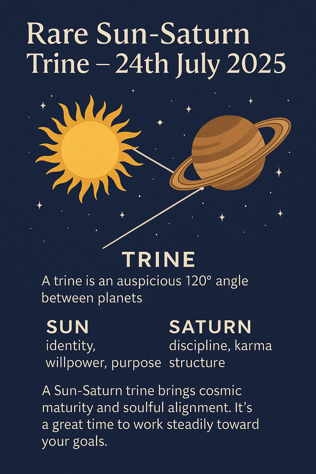 🌞🪐 Rare Sun-Saturn Trine – 24th July 2025