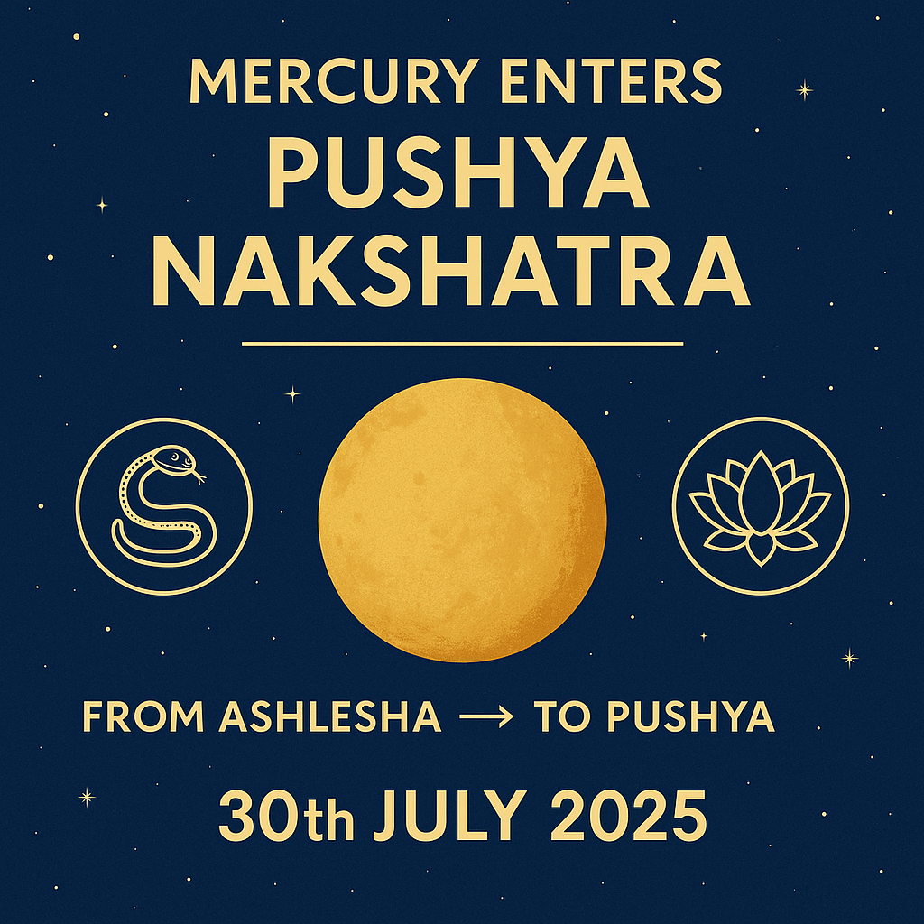 Mercury transits from Ashlesha to Pushya Nakshatra on 30th July 2025,