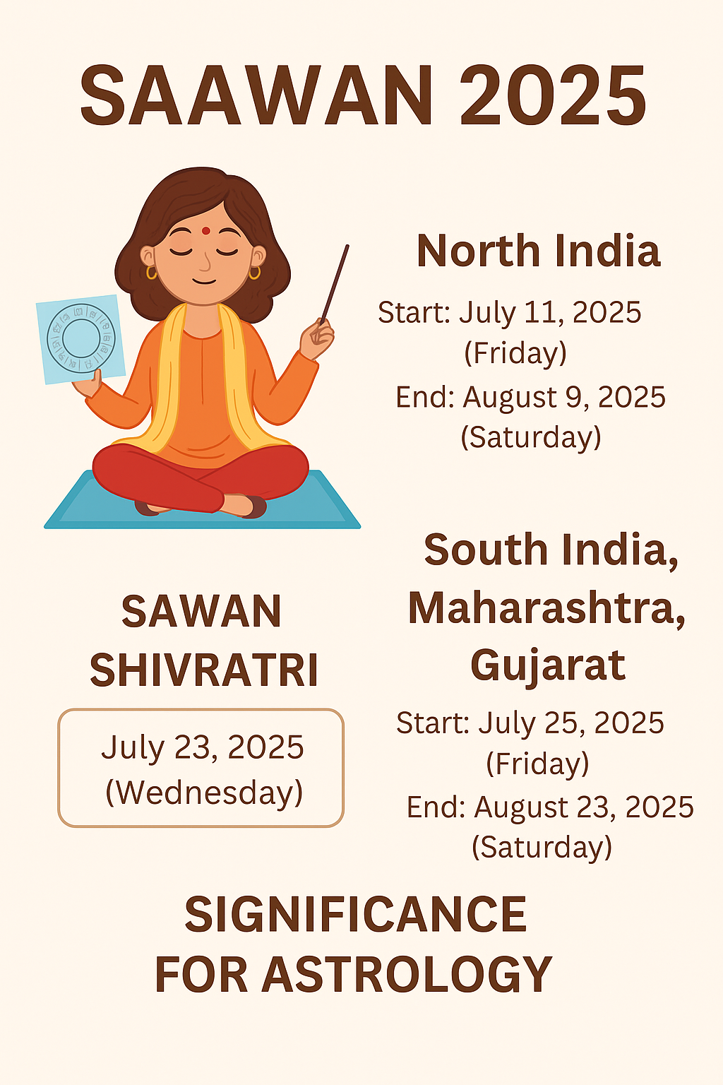 Saawan 2025: The Holy Monsoon Month & Its Powerful Astrological Significance