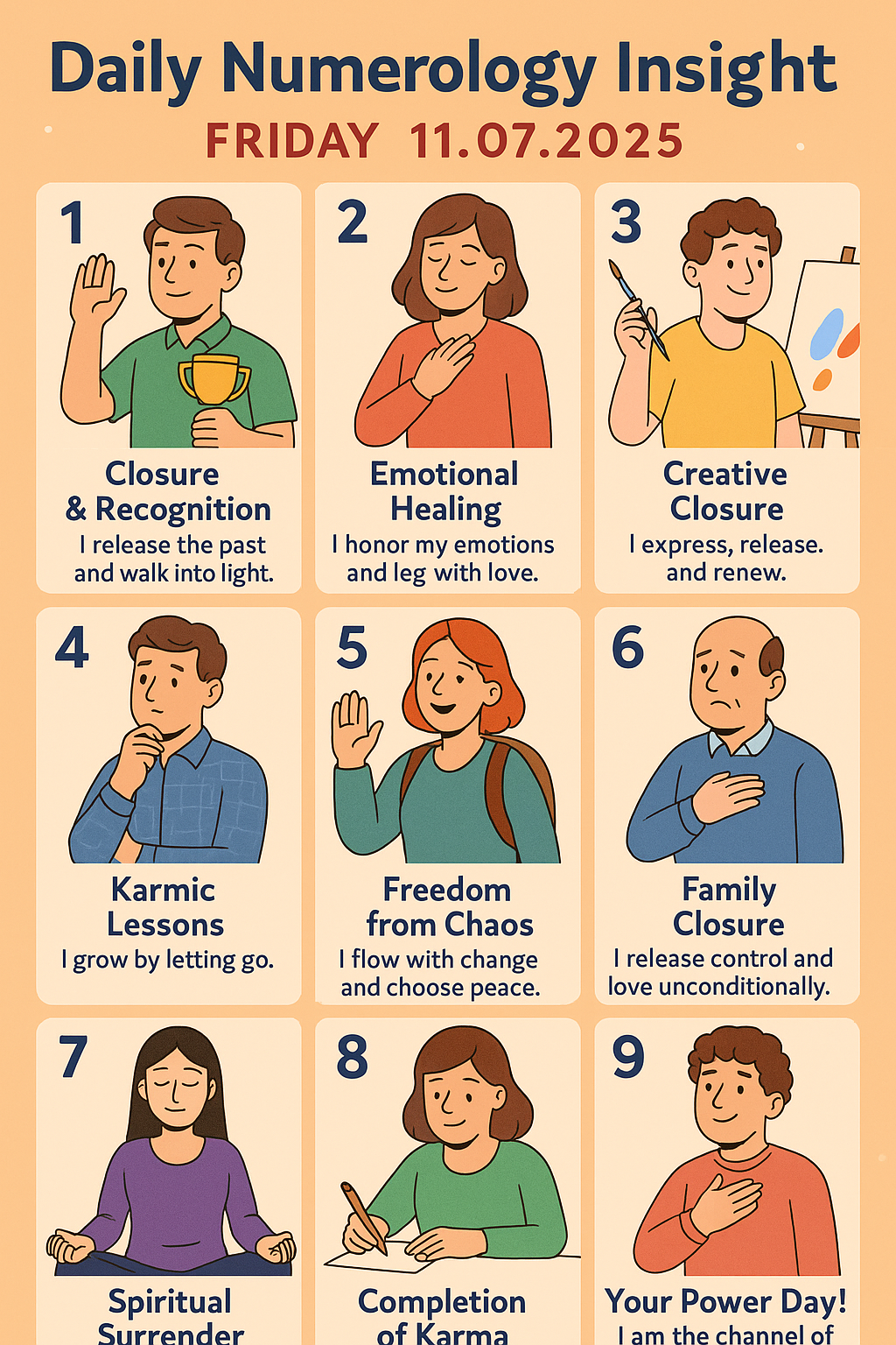 Today’s date 11th July’2025