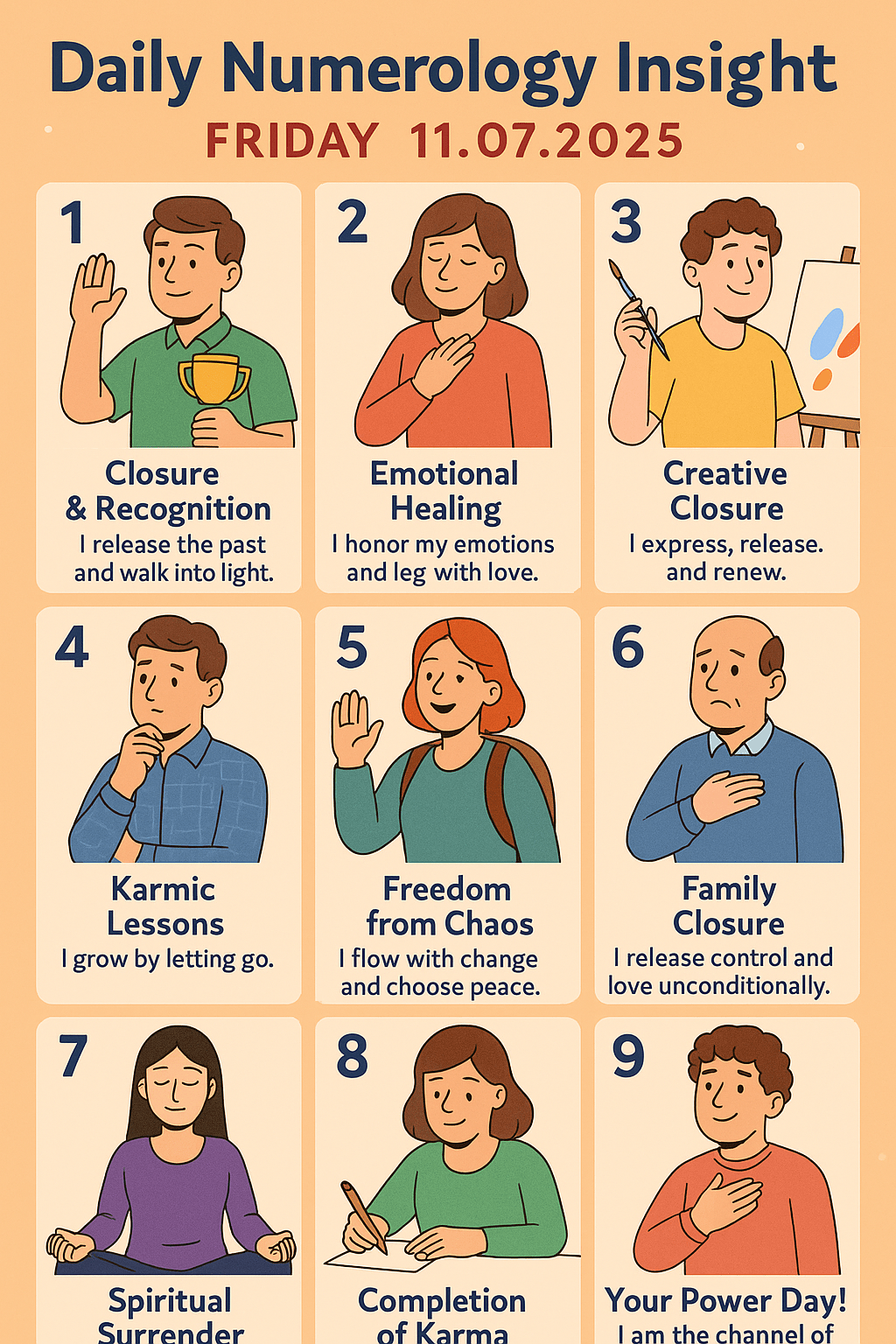 Today’s date 11th&nbsp;July’2025