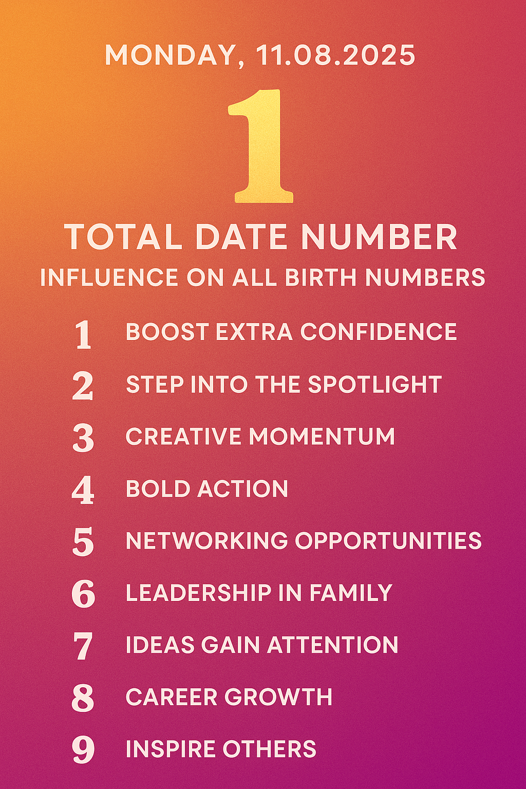 Today’s Date 11.08.2025 Monday influence on all birth numbers