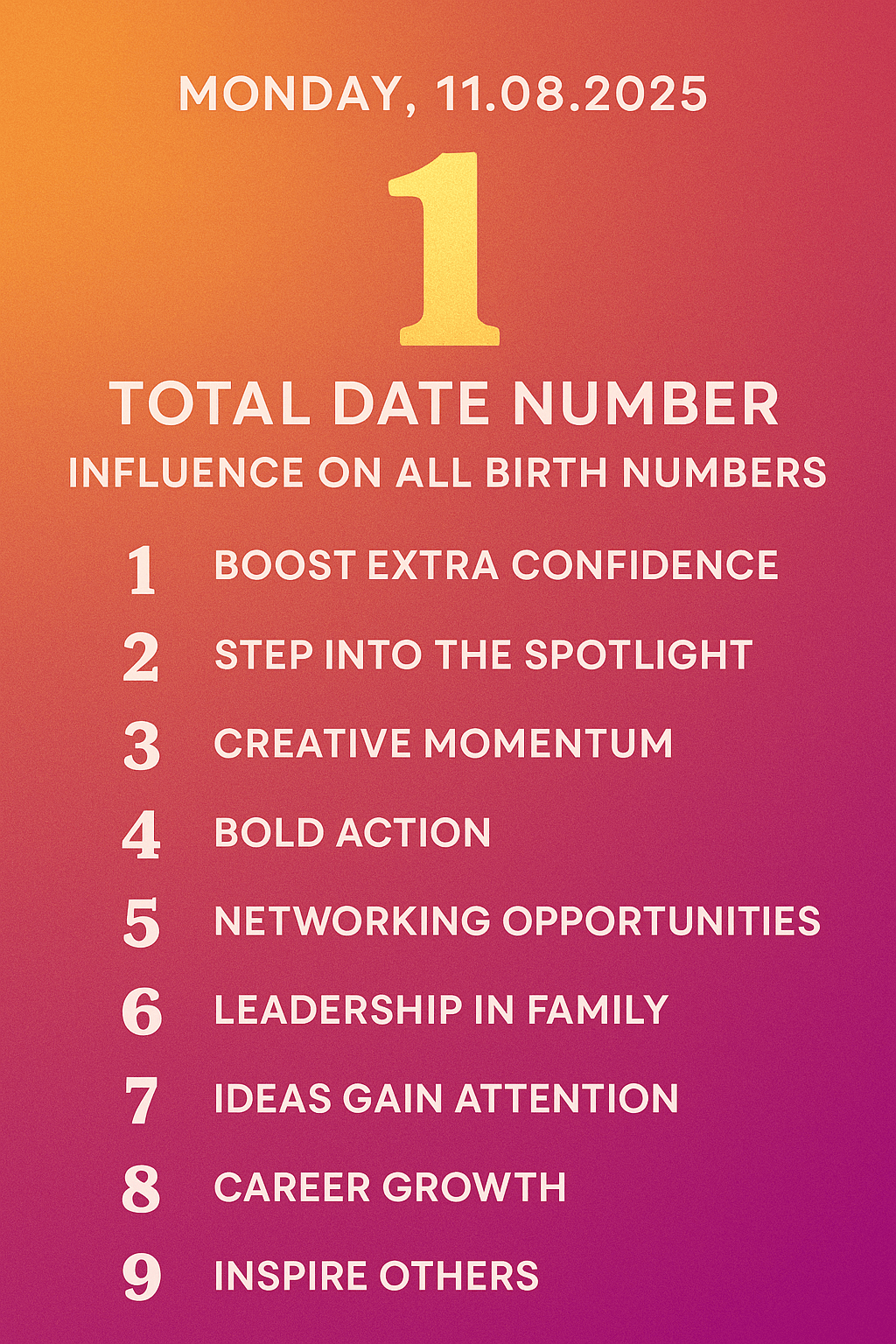Today’s Date 11.08.2025 Monday influence on all birth&nbsp;numbers