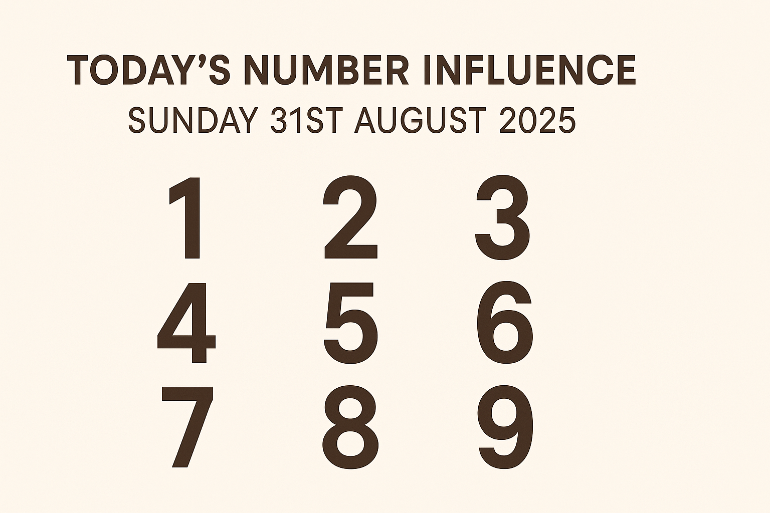 Today’s date 31.08.2025 influence on all birth numbers