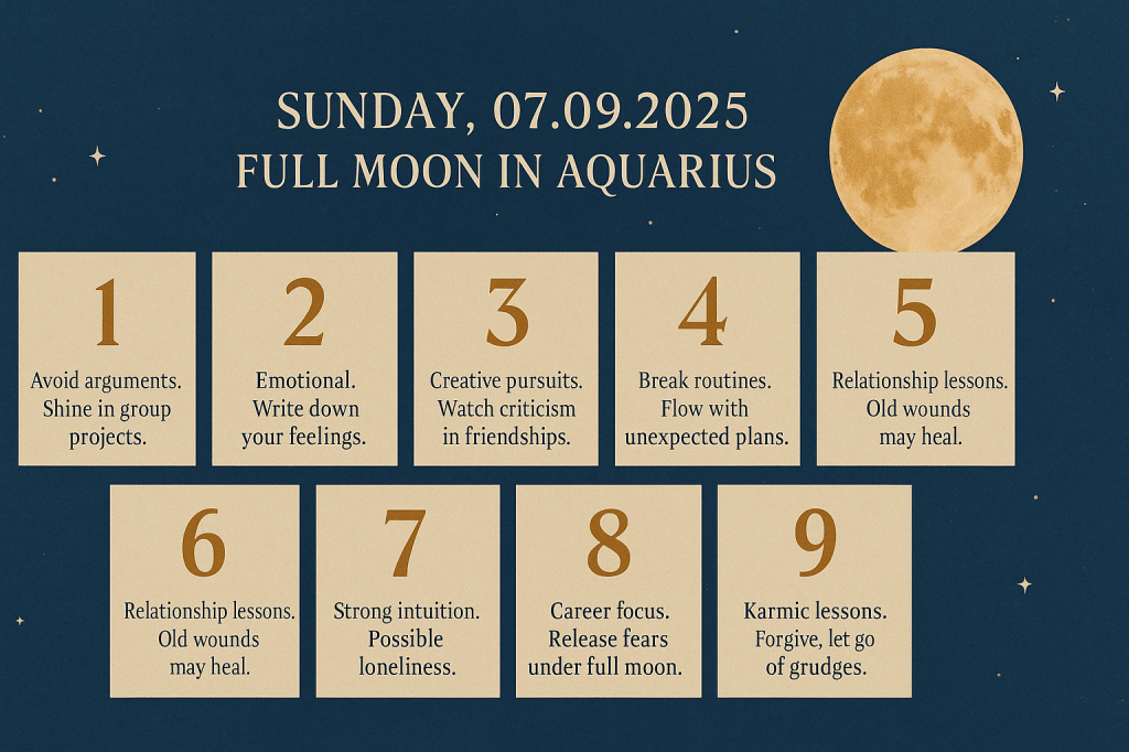 Numerology Influence of the Day&nbsp;07.09.2025