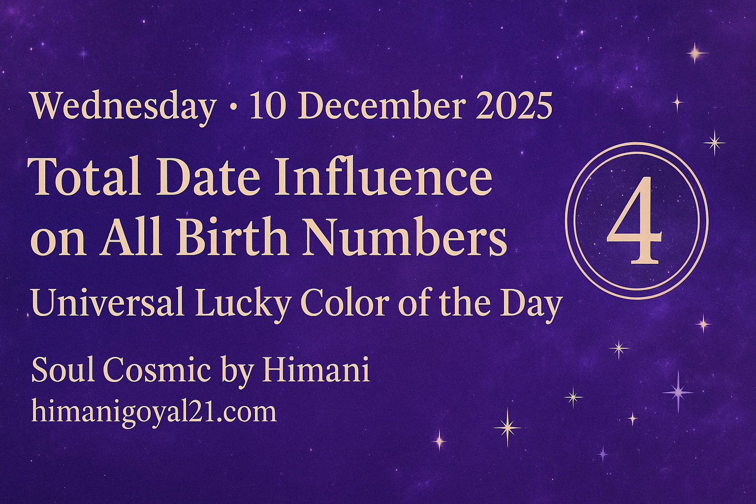 The Energy of 10 December 2025: Total Date Influence on All Birth Numbers